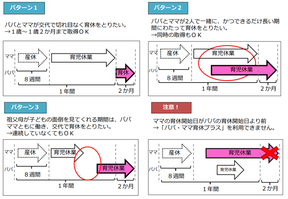 パパ・ママ育休プラスの取得例