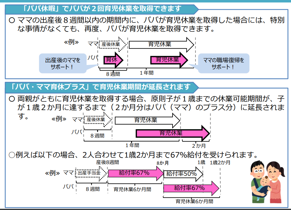 パパ・ママ育休プラスの表