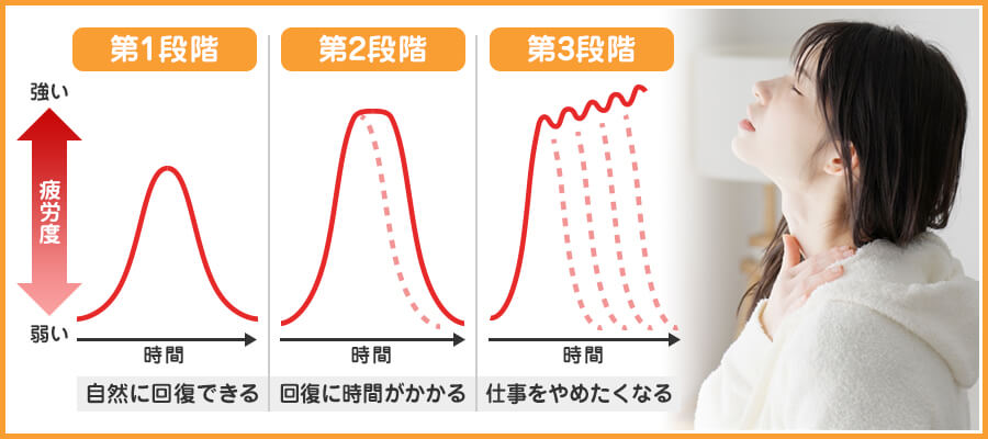 ワーママが理解しておきたい「疲労の3段階」